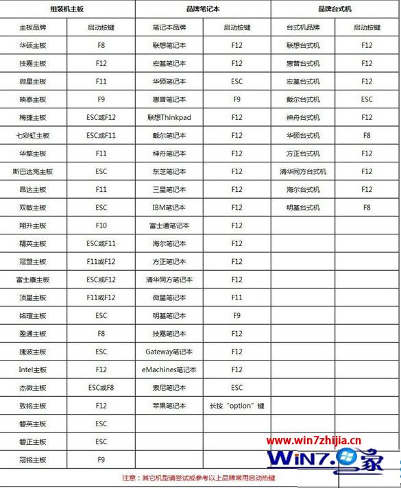 电开云 开云体育官网脑如何自己重装系统(图1)