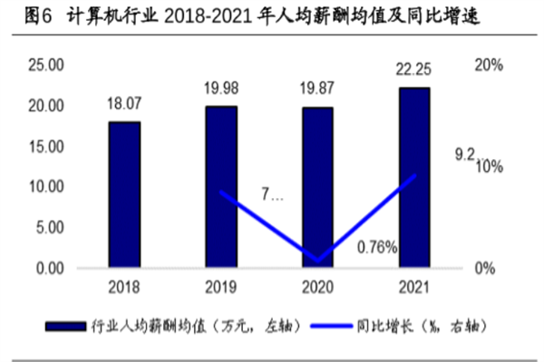 Kaiyun 开云体育计算机应用技术是学什么的？2022专业就业方向、就业前景一览(图1)