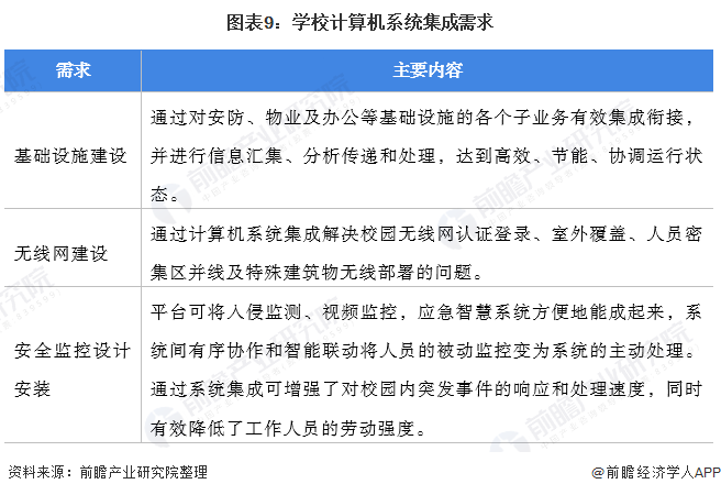 开云 开云体育平台预见2022:《2022年中国计算机系统集成行业全景图谱》(附市场规模、竞争格局、发展前景等)(图9) 开云 开云体育平台预见2022:《2022年中国计算机系统集成行业全景图谱》(附市场规模、竞争格局、发展前景等)(图9)