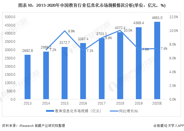 开云 开云体育平台预见2022:《2022年中国计算机系统集成行业全景图谱》(附市场规模、竞争格局、发展前景等)(图10) 开云 开云体育平台预见2022:《2022年中国计算机系统集成行业全景图谱》(附市场规模、竞争格局、发展前景等)(图10)