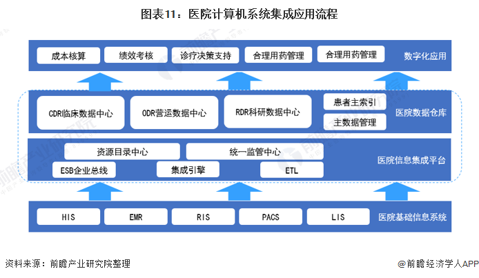 开云 开云体育平台预见2022:《2022年中国计算机系统集成行业全景图谱》(附市场规模、竞争格局、发展前景等)(图11) 开云 开云体育平台预见2022:《2022年中国计算机系统集成行业全景图谱》(附市场规模、竞争格局、发展前景等)(图11)