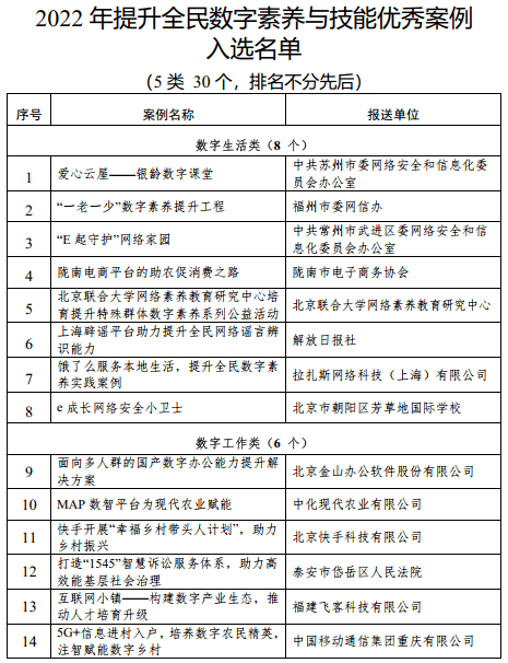 开云 开云体育平台公布啦！行业唯一入选案例！(图2)