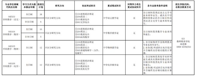 多开云 开云体育官网校官宣限制跨专业考研！(图6)