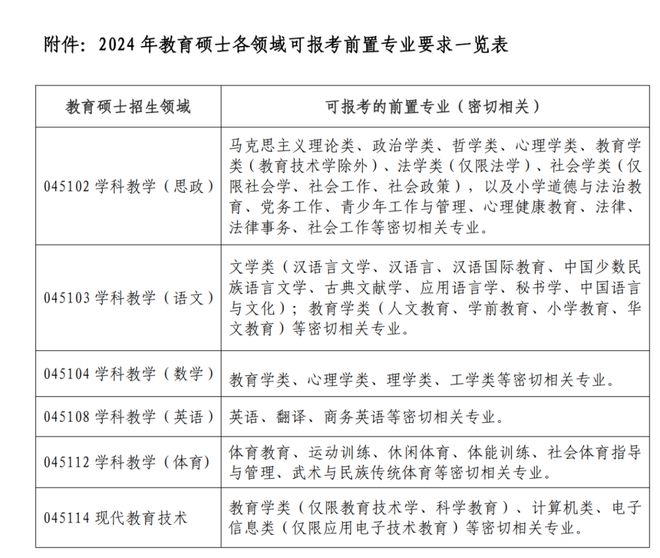 多开云 开云体育官网校官宣限制跨专业考研！(图8)