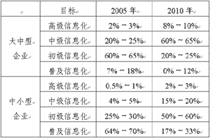 开云APP 开云官网入口计算机应用推动自动化与信息化的发展(图2) 开云APP 开云官网入口计算机应用推动自动化与信息化的发展(图2)