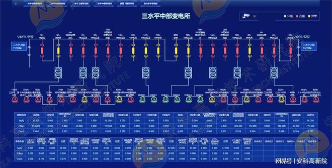 Kaiyun 开云安科高新院带您认识供电监控系统(图1)