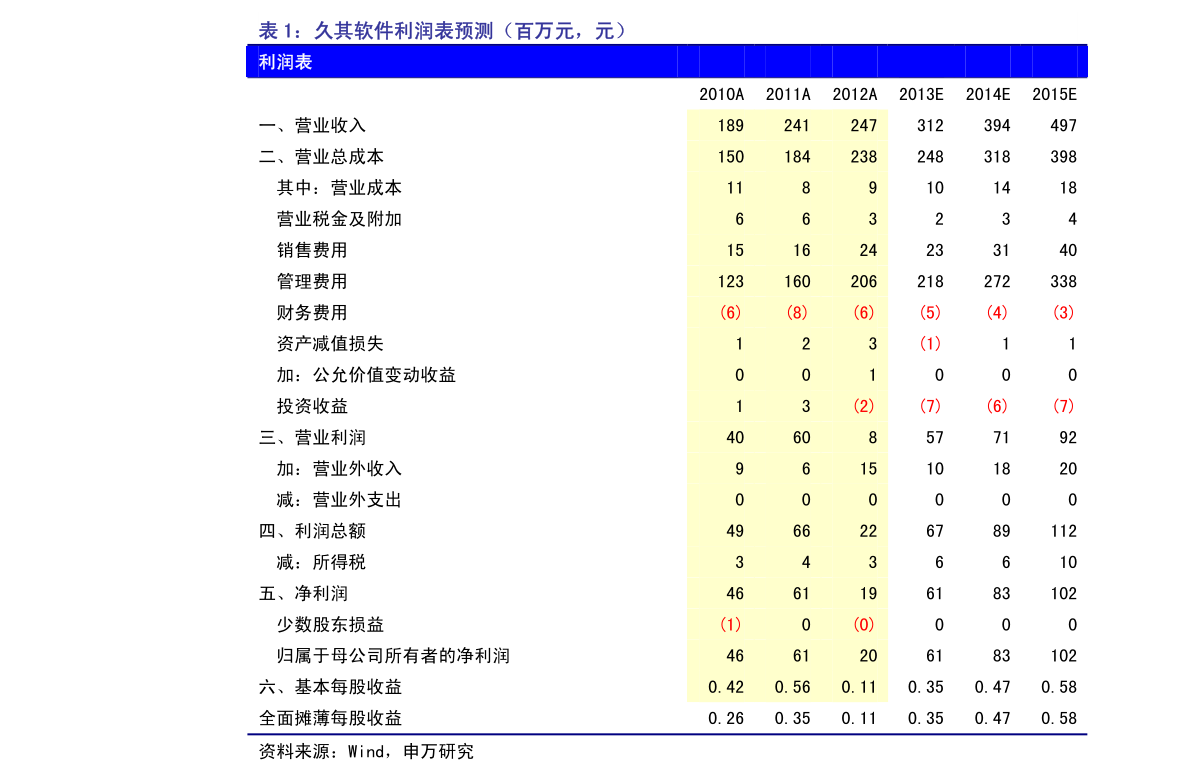 开云体育 开云平台操作系统有几种（电脑有哪几种系统）(图3)