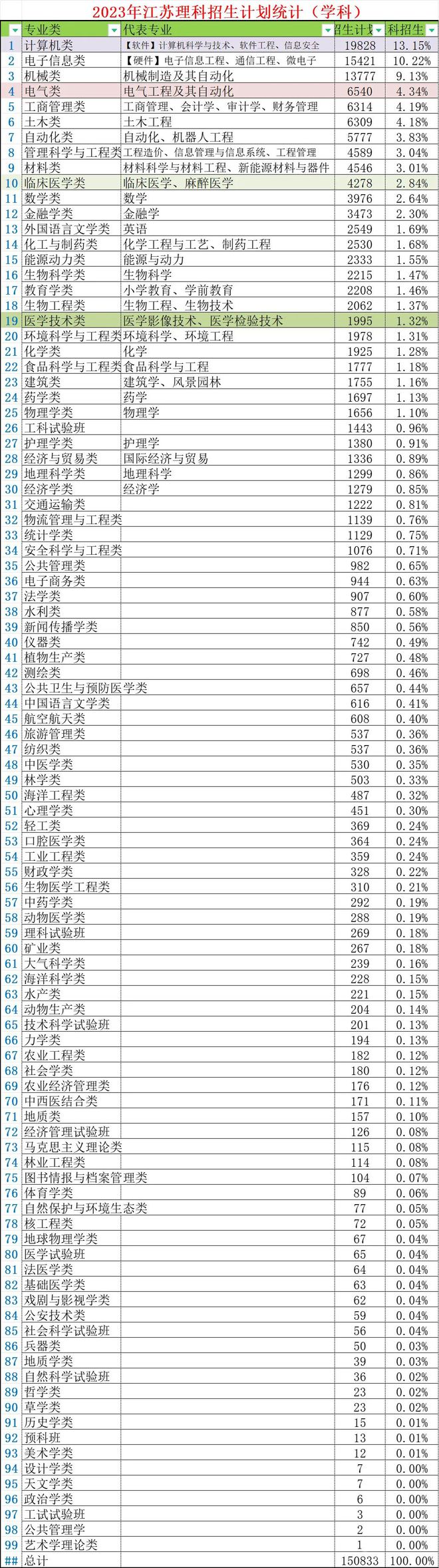 合集：江苏开云体育 开云官网省招生人数最多报考热度最高的专业(图2)