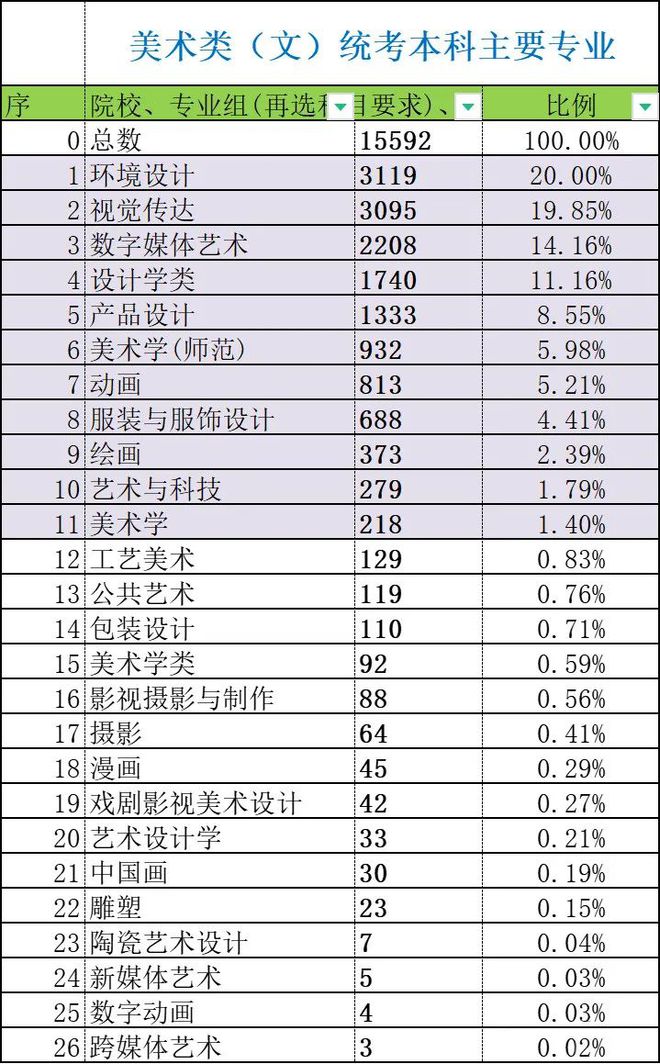 合集：江苏开云体育 开云官网省招生人数最多报考热度最高的专业(图3)