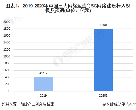 通信工程设计什么是通信工程设计？的最新开云体育 Kaiyun.com 官网入口报道(图2)