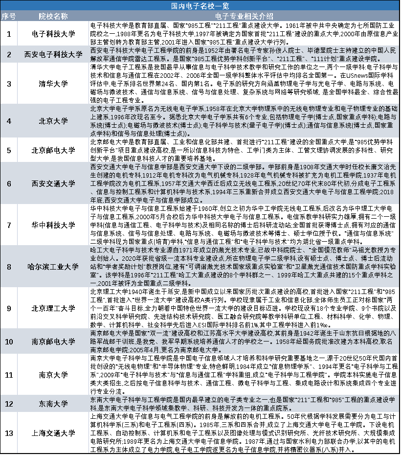 通信工程设计什么是通信工程设计？的最新开云体育 Kaiyun.com 官网入口报道(图5)
