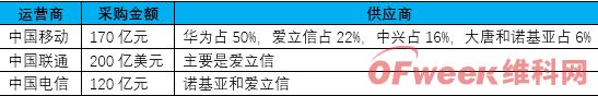 通信工程设计什么是通信工程设计？的最新开云体育 Kaiyun.com 官网入口报道(图6)