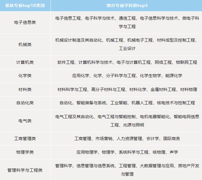 觅马寻开云APP 开云官网入口才I长三角地区部分省市《2023年重点产业紧缺人才目录(图1)