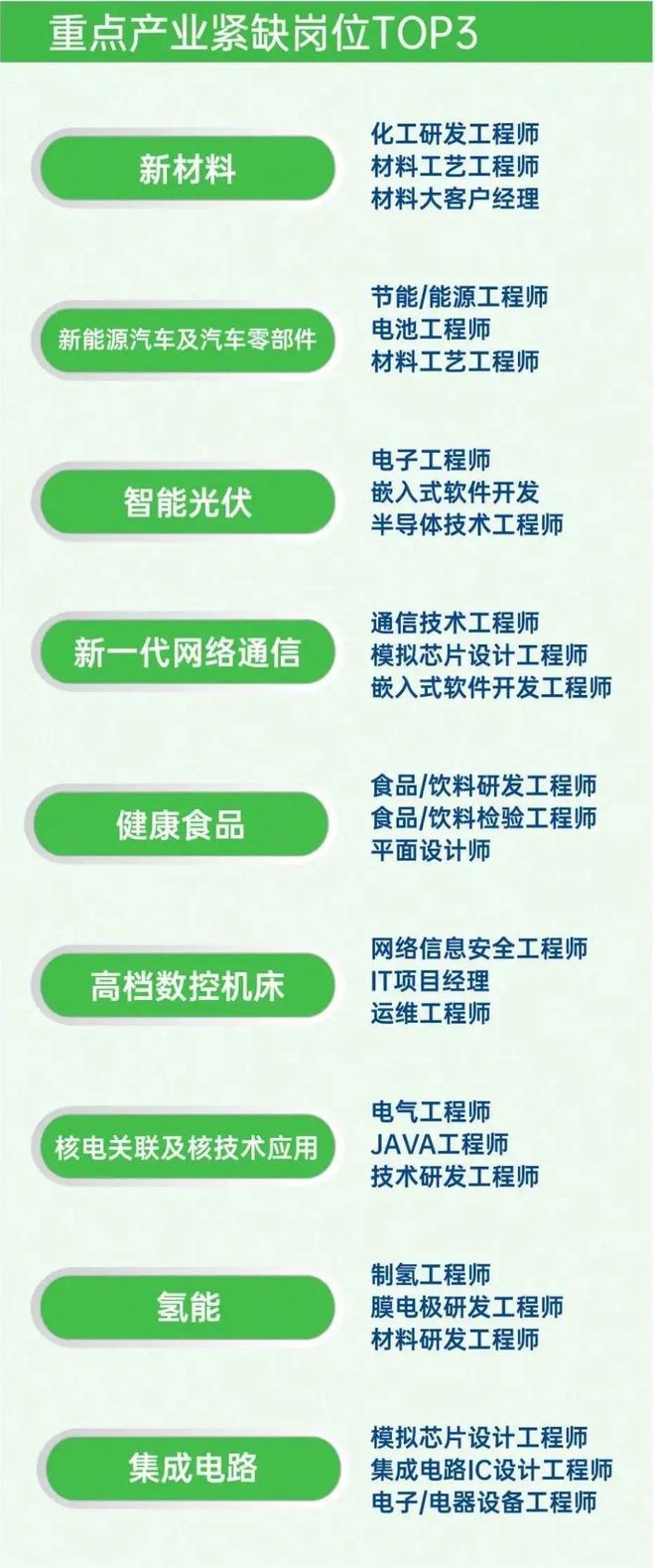 觅马寻开云APP 开云官网入口才I长三角地区部分省市《2023年重点产业紧缺人才目录(图4)