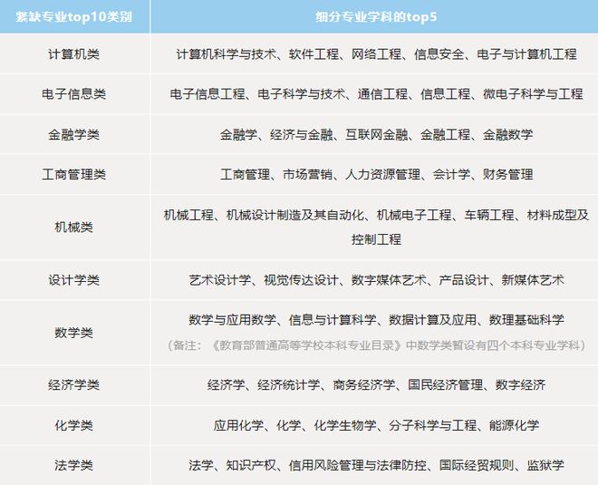 觅马寻开云APP 开云官网入口才I长三角地区部分省市《2023年重点产业紧缺人才目录(图2)