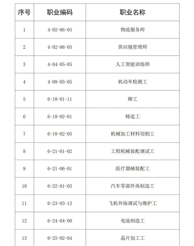 觅马寻开云APP 开云官网入口才I长三角地区部分省市《2023年重点产业紧缺人才目录(图5)