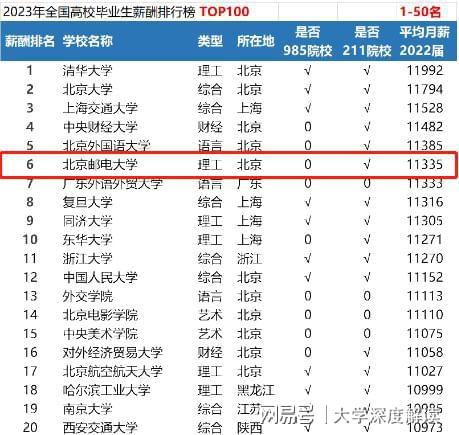 开云 开云体育平台北京邮电大学环境怎么样？就业环境持续向好(图2)