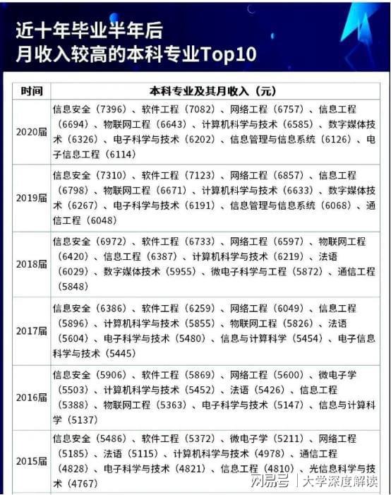 开云 开云体育平台北京邮电大学环境怎么样？就业环境持续向好(图4)