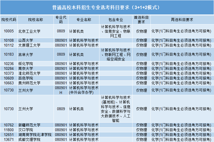 开云 开云体育平台计算机类专业包括哪些 计算机专业就业前景如何(图3) 开云 开云体育平台计算机类专业包括哪些 计算机专业就业前景如何(图3)