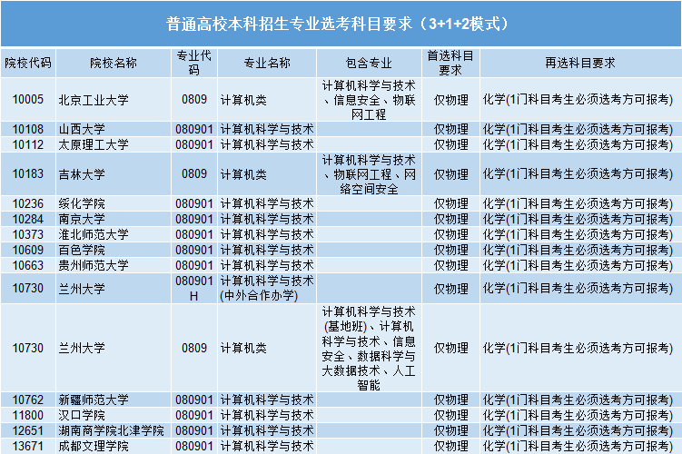 【开云体育 开云官网高校导航】计算机专业全解：知名院校、就业前景及报考建议都在这(图4)