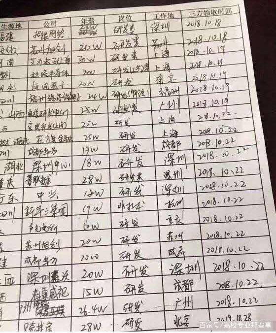 Kaiyun 开云体育计算机专业怎么样?国内计算机专业如何排名?学姐:看我分析(图4) Kaiyun 开云体育计算机专业怎么样?国内计算机专业如何排名?学姐:看我分析(图4)