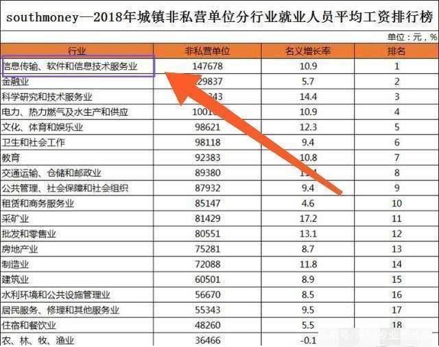 Kaiyun 开云体育计算机专业怎么样?国内计算机专业如何排名?学姐:看我分析(图3) Kaiyun 开云体育计算机专业怎么样?国内计算机专业如何排名?学姐:看我分析(图3)