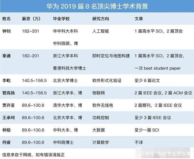 Kaiyun 开云体育计算机专业怎么样?国内计算机专业如何排名?学姐:看我分析(图6) Kaiyun 开云体育计算机专业怎么样?国内计算机专业如何排名?学姐:看我分析(图6)