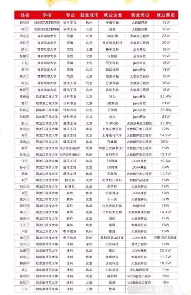Kaiyun 开云体育计算机专业怎么样?国内计算机专业如何排名?学姐:看我分析(图5) Kaiyun 开云体育计算机专业怎么样?国内计算机专业如何排名?学姐:看我分析(图5)