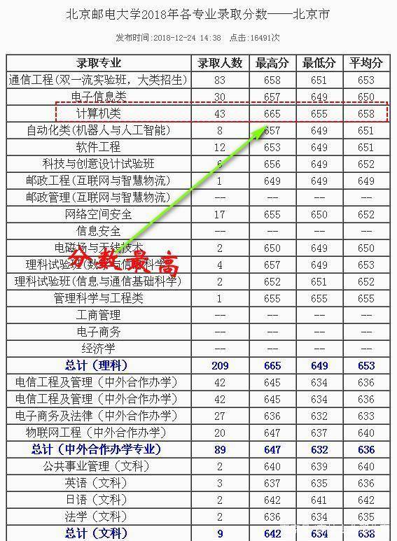 Kaiyun 开云体育计算机专业怎么样?国内计算机专业如何排名?学姐:看我分析(图10) Kaiyun 开云体育计算机专业怎么样?国内计算机专业如何排名?学姐:看我分析(图10)