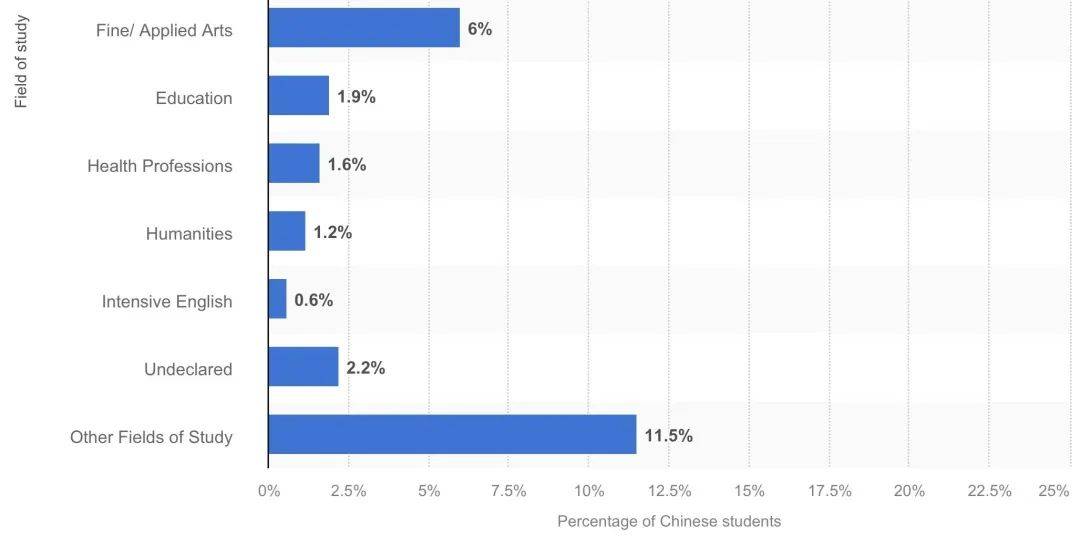 大学专业说 留学生最爱的商科、计算机专业求职“不灵”了?Kaiyun 开云体育(图4) 大学专业说 留学生最爱的商科、计算机专业求职“不灵”了?Kaiyun 开云体育(图4)