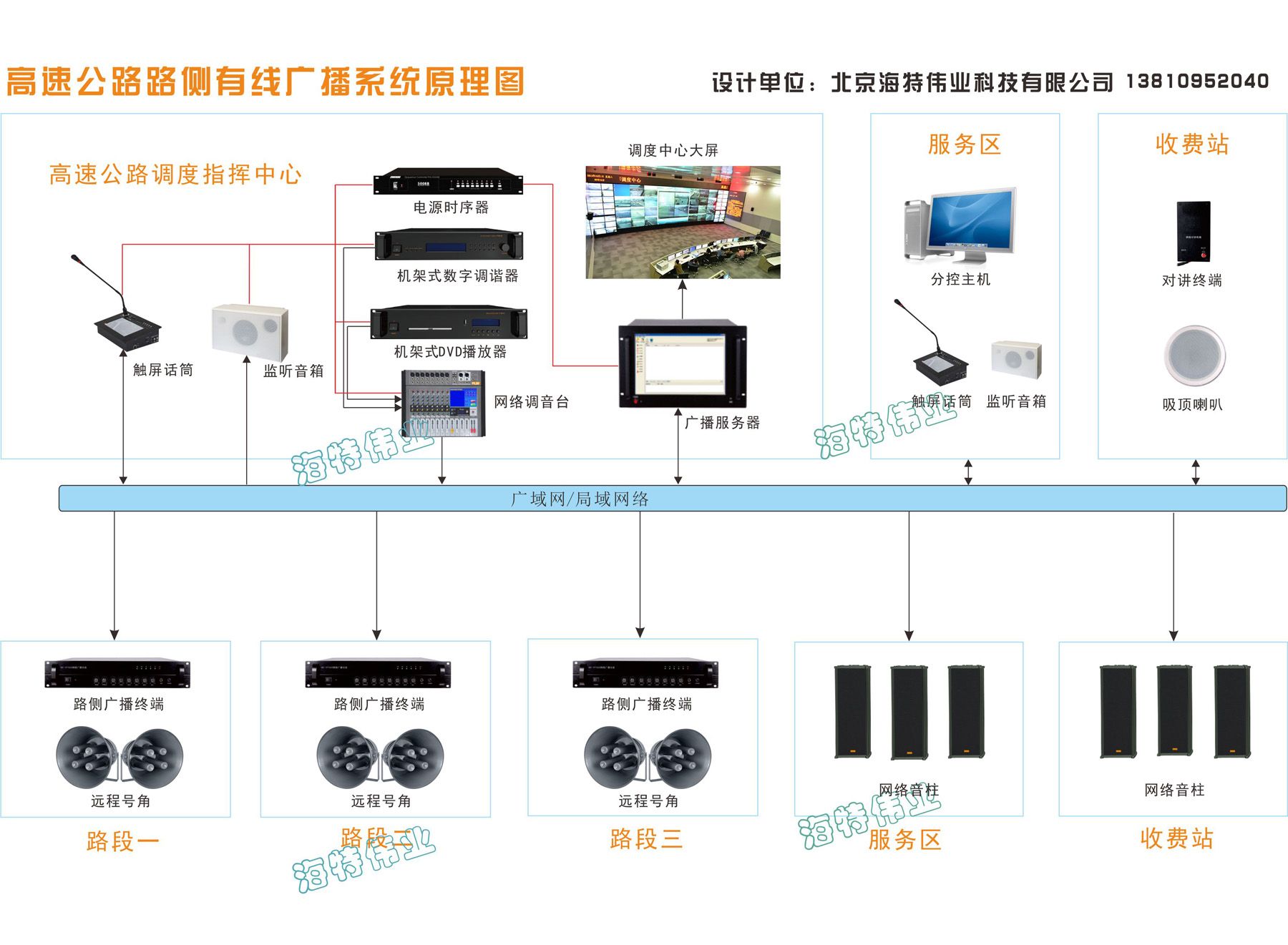 高速公路IP网络开云 开云体育官网广播系统设计方案(图3)
