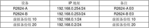 20xx年的网Kaiyun 开云体育络工程实践设计报告(图2)