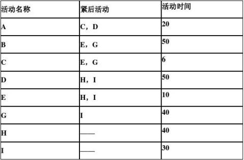 网开云体育 开云平台络计划案例(图3)