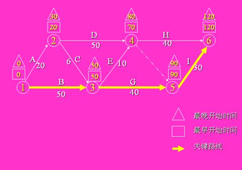 网开云体育 开云平台络计划案例(图4)