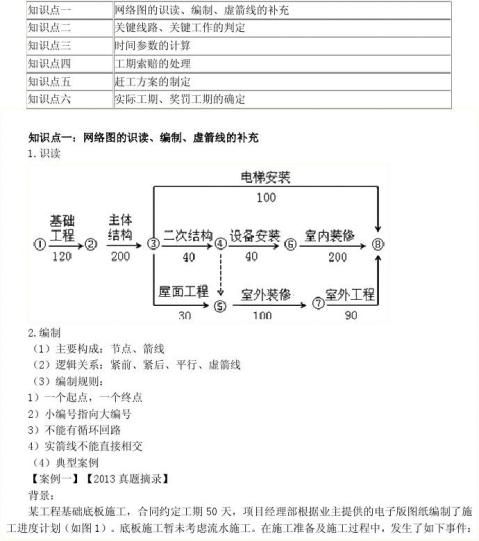 Kaiyun 开云网络计划技术案例(图2)