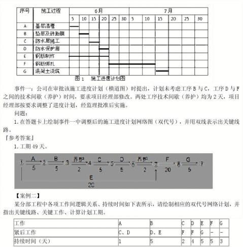 Kaiyun 开云网络计划技术案例(图4)