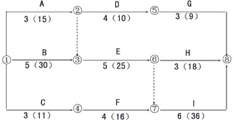 Kaiyun 开云网络计划技术案例(图5)