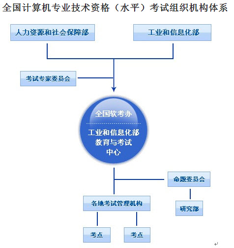 开云体育 开云官网2023年网络工程师(图3)
