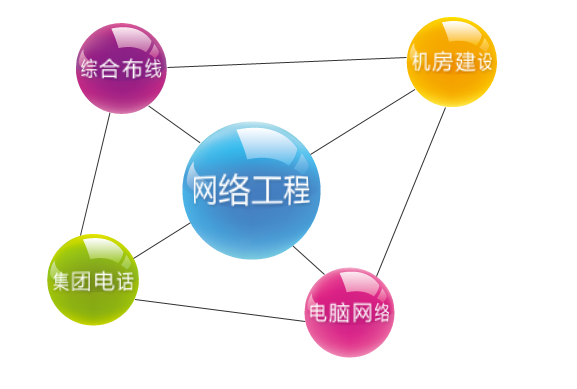 网络工开云体育 开云官网程技术主要学什么与区别(图2)