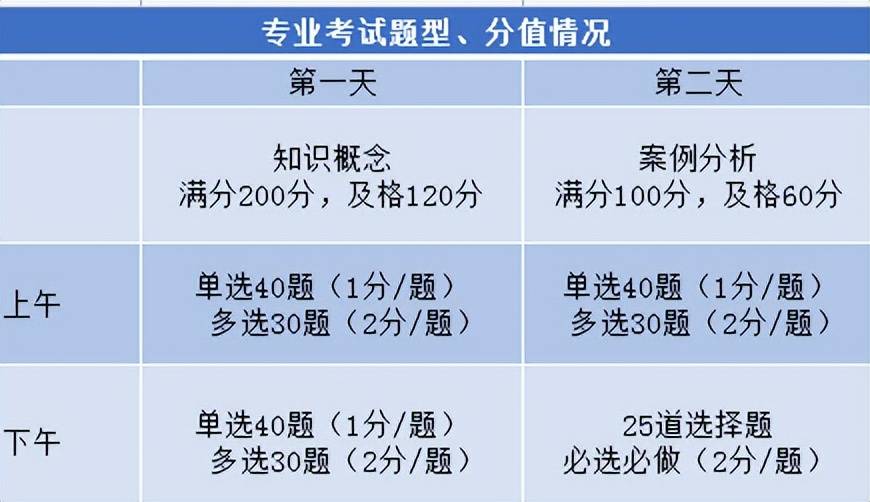 考注册岩土工Kaiyun 开云程师该怎么准备？如何高效备考？过来人教你一次拿证(图2)