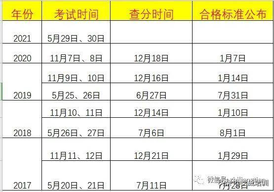 2021开云 开云体育平台年软考多少分及格?通过率是多少?(图1) 2021开云 开云体育平台年软考多少分及格?通过率是多少?(图1)