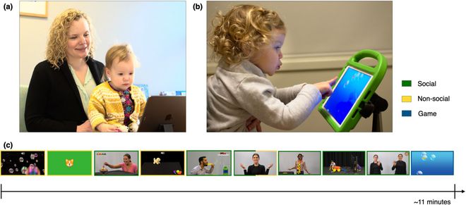 Kaiyun 开云体育美国最新研究:看10分钟视频再玩1个小游戏就能筛查自闭症?(图2) Kaiyun 开云体育美国最新研究:看10分钟视频再玩1个小游戏就能筛查自闭症?(图2)