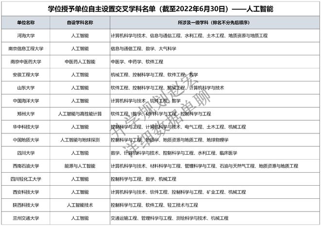 人工智能专业非常Kaiyun 开云火但高考慎重报考(图3)