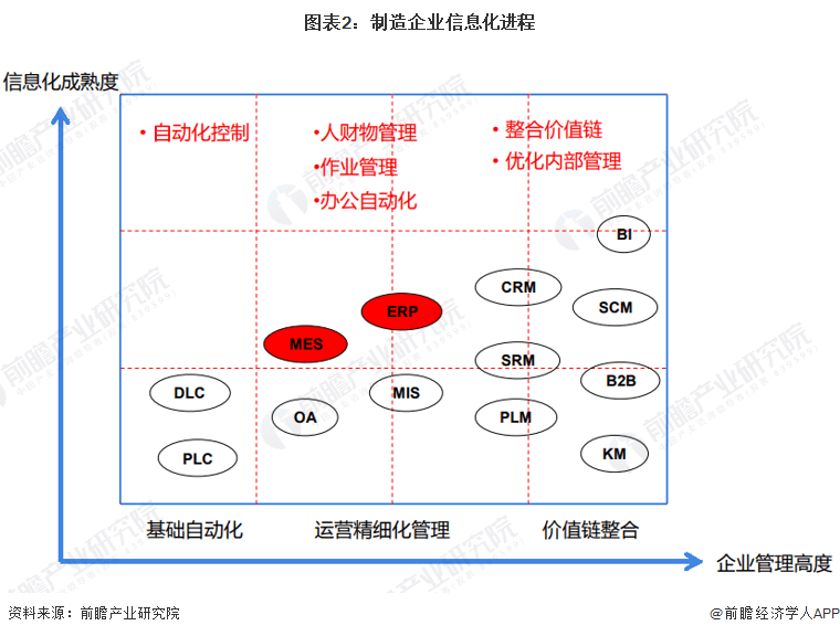 2022年中国制造业计算机系统集成应用市场现状及竞争格局分析 制造业信息化改造需求强烈Kaiyun 开云体育(图2) 2022年中国制造业计算机系统集成应用市场现状及竞争格局分析 制造业信息化改造需求强烈Kaiyun 开云体育(图2)
