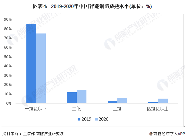 2022年中国制造业计算机系统集成应用市场现状及竞争格局分析 制造业信息化改造需求强烈Kaiyun 开云体育(图4) 2022年中国制造业计算机系统集成应用市场现状及竞争格局分析 制造业信息化改造需求强烈Kaiyun 开云体育(图4)