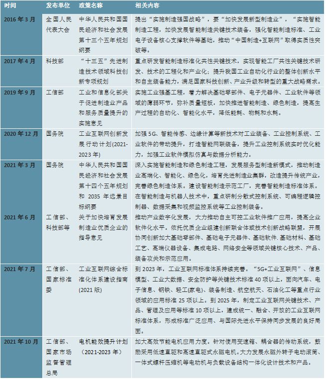 2023工业自动化行业:目前行业控制系统装备制造仍由外资主导开云体育 开云官网(图3) 2023工业自动化行业:目前行业控制系统装备制造仍由外资主导开云体育 开云官网(图3)