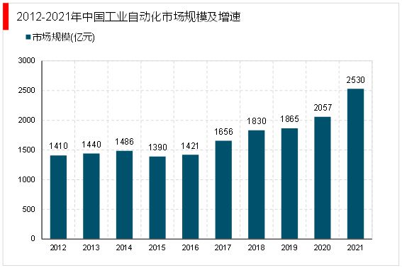 2023工业自动化行业:目前行业控制系统装备制造仍由外资主导开云体育 开云官网(图4) 2023工业自动化行业:目前行业控制系统装备制造仍由外资主导开云体育 开云官网(图4)