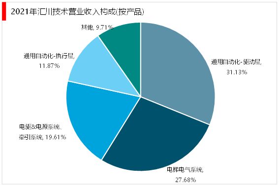 2023工业自动化行业:目前行业控制系统装备制造仍由外资主导开云体育 开云官网(图8) 2023工业自动化行业:目前行业控制系统装备制造仍由外资主导开云体育 开云官网(图8)