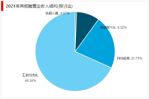 2023工业自动化行业:目前行业控制系统装备制造仍由外资主导开云体育 开云官网(图7) 2023工业自动化行业:目前行业控制系统装备制造仍由外资主导开云体育 开云官网(图7)