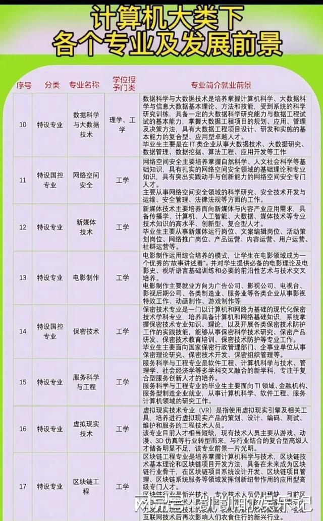 干货! 计算机大类各专业简介及就业方向! 速来了开云体育 Kaiyun.com 官网入口解(图2) 干货! 计算机大类各专业简介及就业方向! 速来了开云体育 Kaiyun.com 官网入口解(图2)